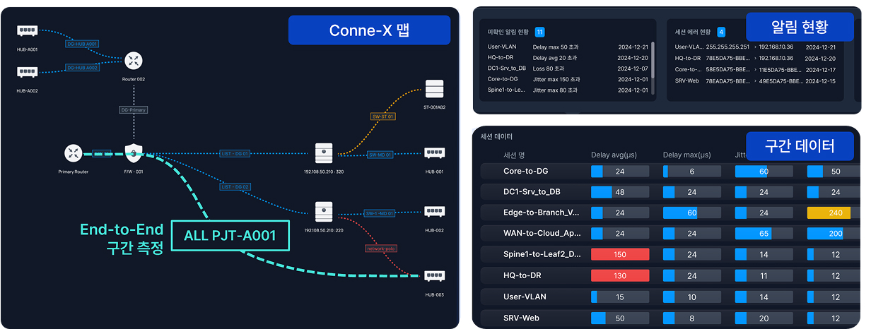 핵심 기능 이미지