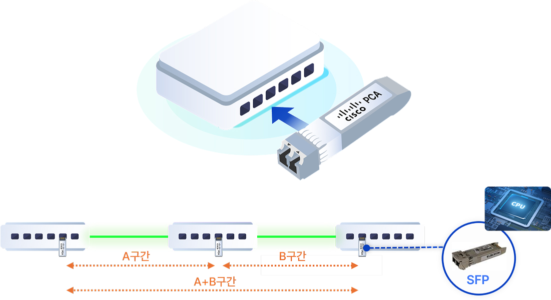 핵심 기능 이미지